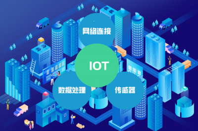 一篇文章讀懂物聯網 前世今生與美好未來